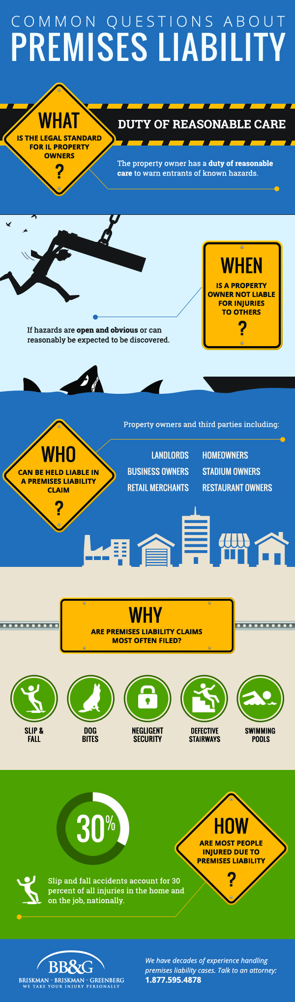 This infographic answers common Chicago premises liability questions.