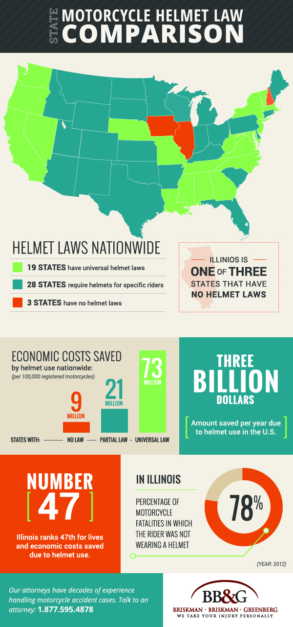helmet-laws