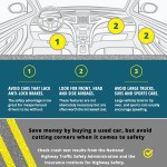 This infographic shows parents and teens what to look for when buying a used car.
